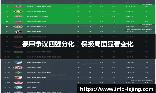 德甲争议四强分化，保级局面显著变化